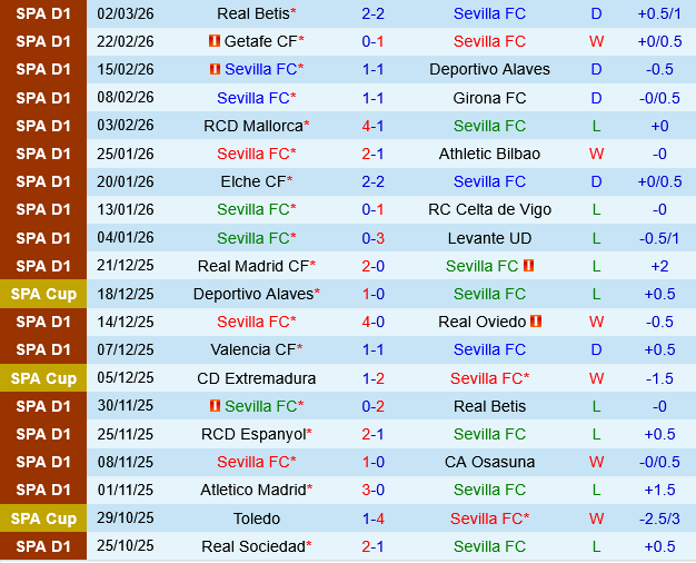 Sevilla vs Rayo Vallecano
