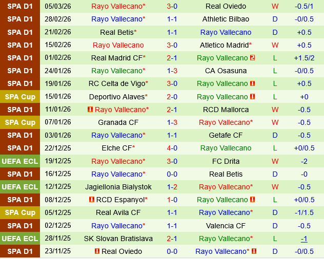 Sevilla vs Rayo Vallecano
