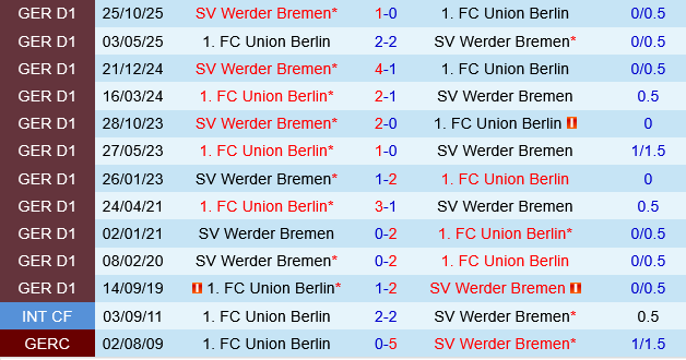 Union Berlin vs Bremen Union Berlin vs Bremen