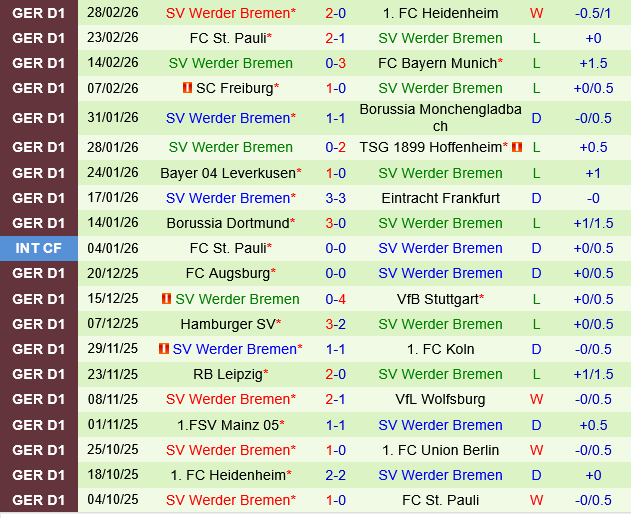 Union Berlin vs Bremen Union Berlin vs Bremen