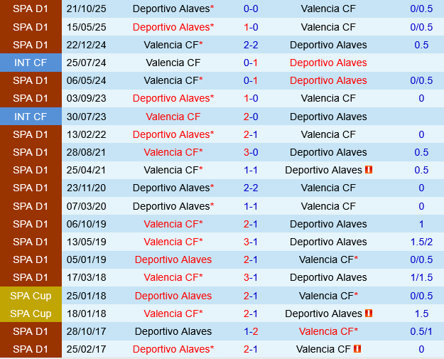 Valencia vs Deportivo Alaves