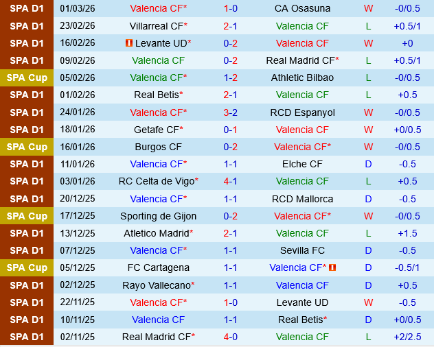 Valencia vs Deportivo Alaves