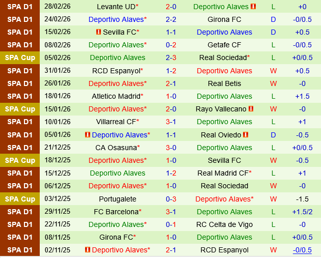 Valencia vs Deportivo Alaves
