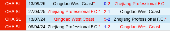 Zhejiang Professional vs Qingdao West Coast Zhejiang Professional vs Qingdao West Coast