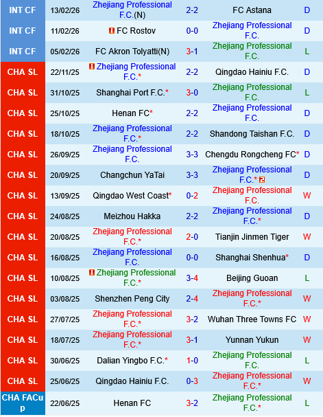 Zhejiang Professional vs Qingdao West Coast Zhejiang Professional vs Qingdao West Coast