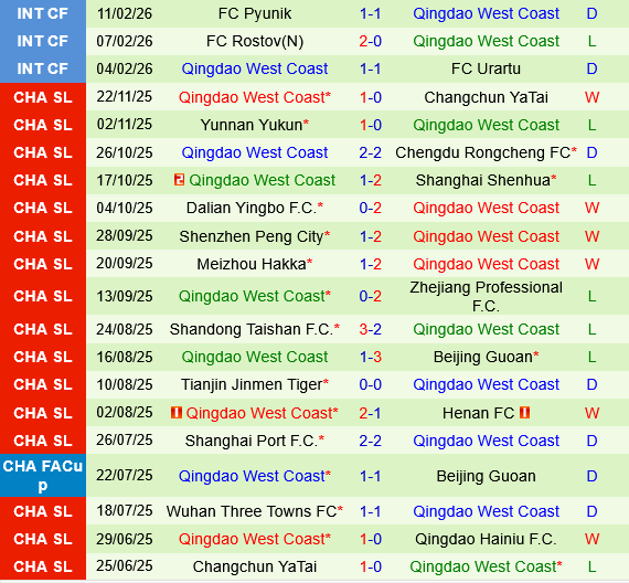 Zhejiang Professional vs Qingdao West Coast Zhejiang Professional vs Qingdao West Coast