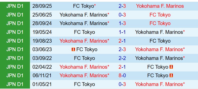 Nhận định FC Tokyo vs Yokohama Marinos 12h00 ngày 73 (VĐQG Nhật Bản) 1