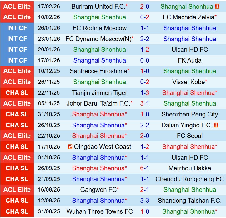 Nhận định Shanghai Shenhua vs Dalian Yingbo 16h00 ngày 73  (VĐQG Trung Quốc) 2