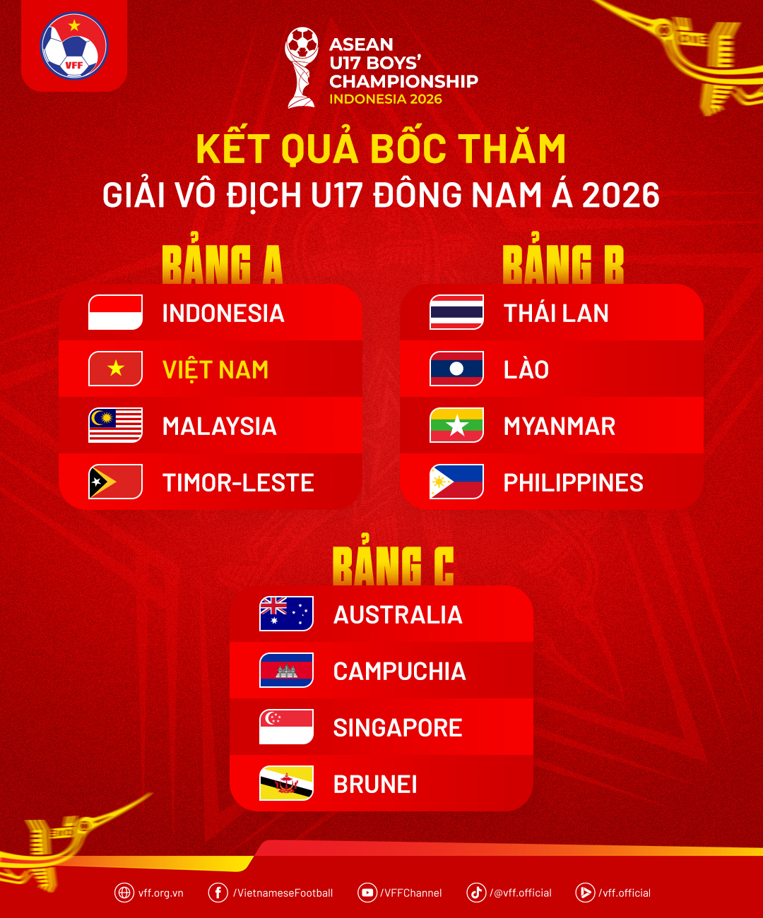 U17 Việt Nam đại chiến Malaysia và Indonesia ở sân chơi khu vực 2