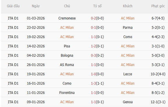 Nhận định AC Milan vs Inter Milan (2h45 ngày 93) Níu kéo cơ hội vô địch 3