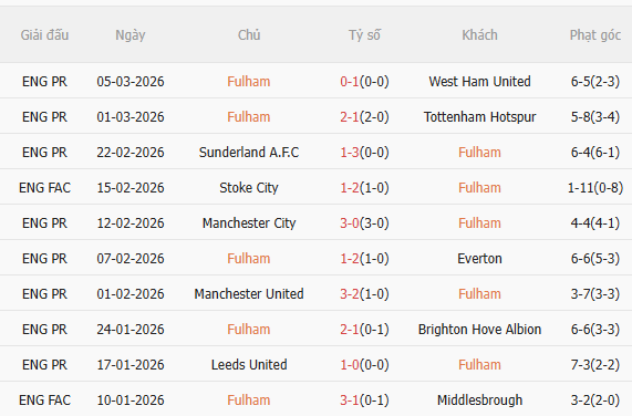 Nhận định Fulham vs Southampton (19h00 ngày 83) Không dễ cho chủ nhà 3