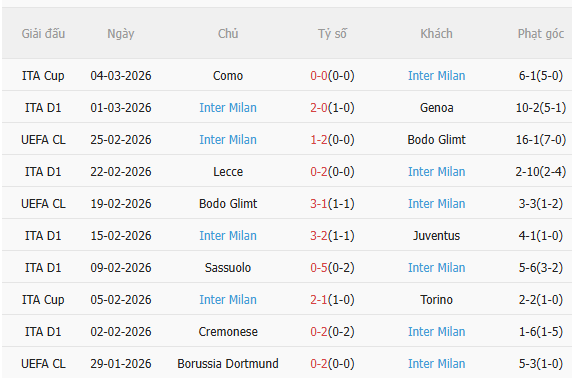 Nhận định AC Milan vs Inter Milan (2h45 ngày 93) Níu kéo cơ hội vô địch 4