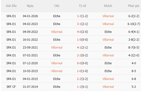Nhận định Villarreal vs Elche (20h00 ngày 83) Không dễ thắng cách biệt 5