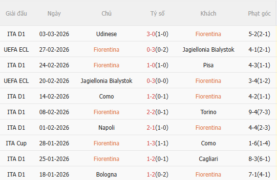Nhận định Fiorentina vs Parma (21h00 ngày 83) Không dễ cho chủ nhà 3