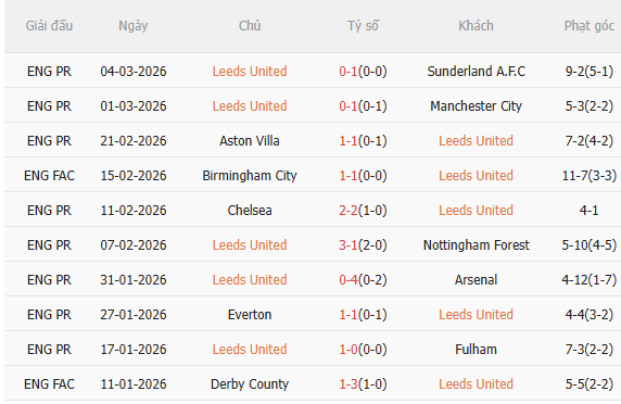 Nhận định Leeds vs Norwich (23h30 ngày 83) Lợi thế sân nhà 3