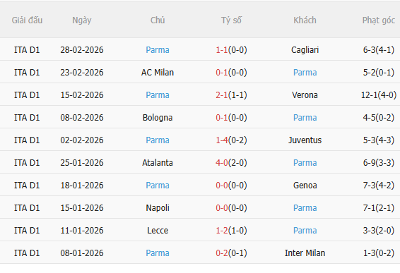 Nhận định Fiorentina vs Parma (21h00 ngày 83) Không dễ cho chủ nhà 4