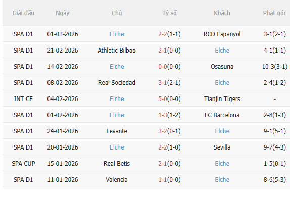 Nhận định Villarreal vs Elche (20h00 ngày 83) Không dễ thắng cách biệt 4