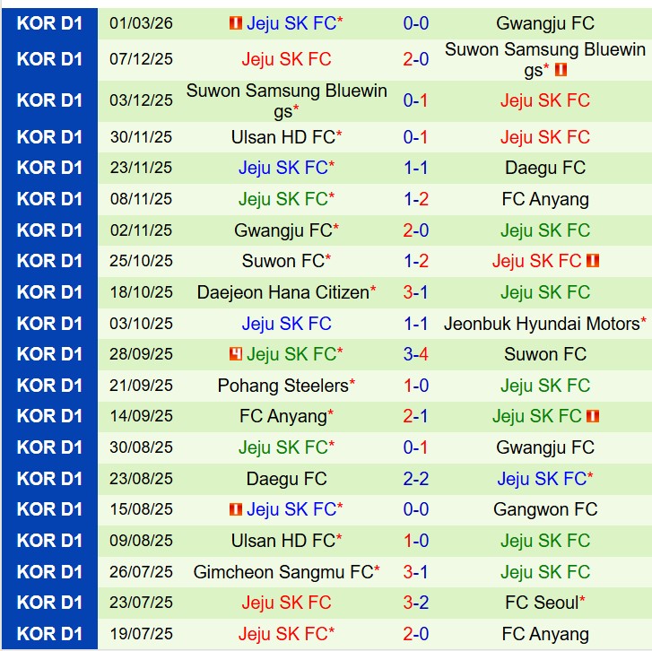Nhận định Anyang vs Jeju SK 14h30 ngày 83 (VĐQG Hàn Quốc) 3
