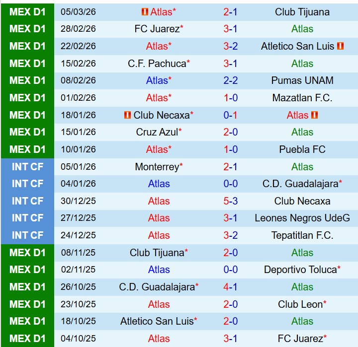 Nhận định Atlas vs Guadalajara 8h00 ngày 83 (VĐQG Mexico) 2