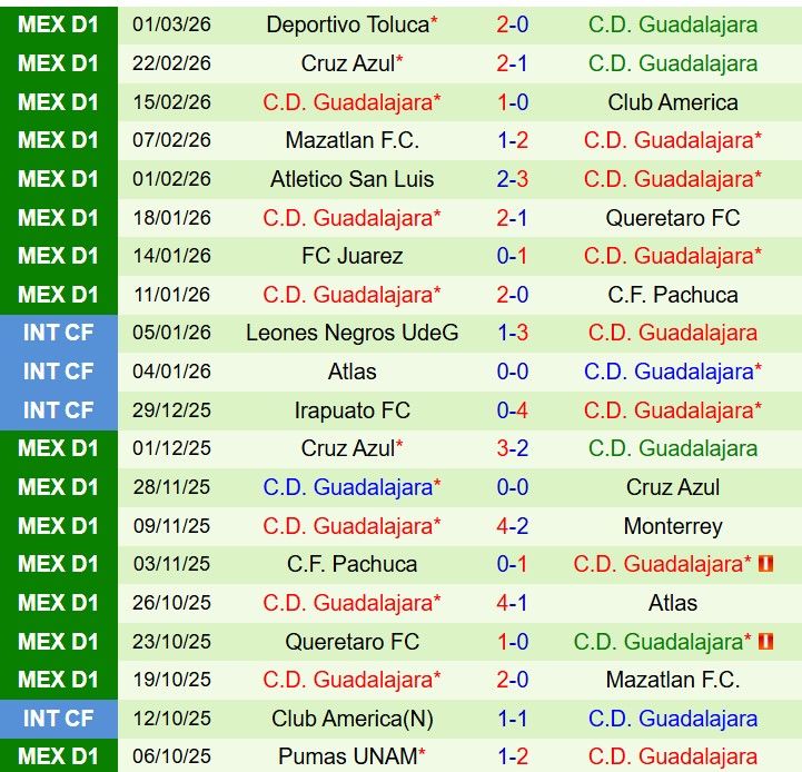 Nhận định Atlas vs Guadalajara 8h00 ngày 83 (VĐQG Mexico) 3