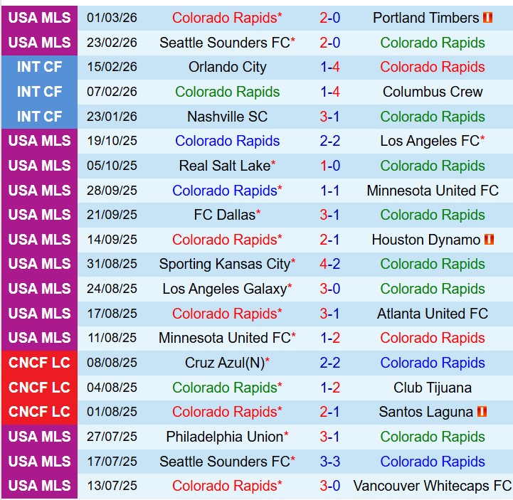 Nhận định Colorado Rapids vs LA Galaxy 9h30 ngày 83 (Nhà nghề Mỹ) 2 Nhận định Colorado Rapids vs LA Galaxy 9h30 ngày 83 (Nhà nghề Mỹ) 2