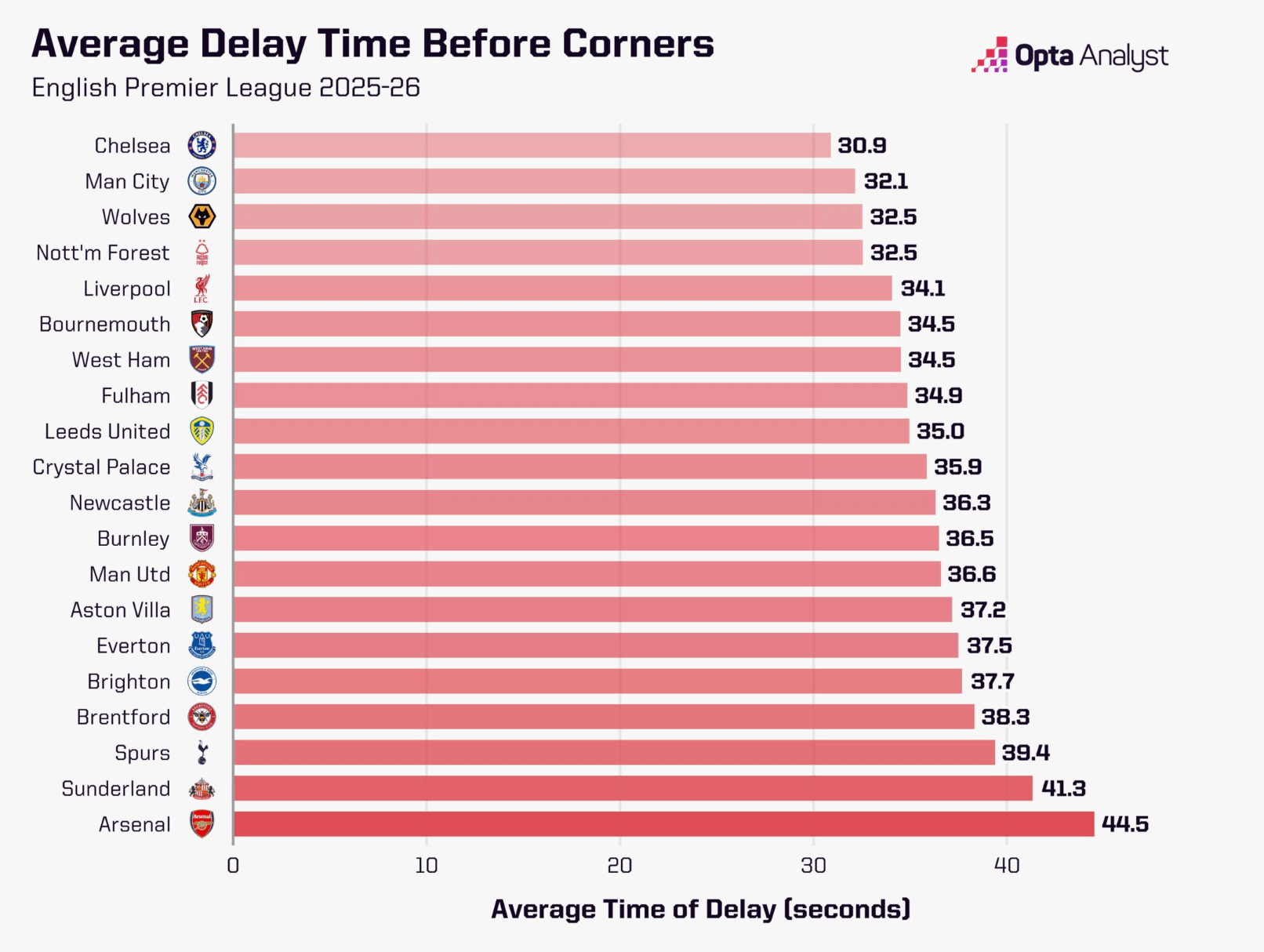 Tại sao mọi người lại nổi đóa về cách Arsenal kiểm soát trận đấu 20