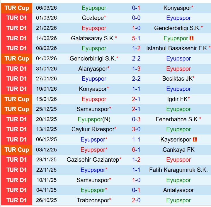 Nhận định Eyupspor vs Kocaelispor 20h00 ngày 93 (VĐQG Thổ Nhĩ Kỳ) 2