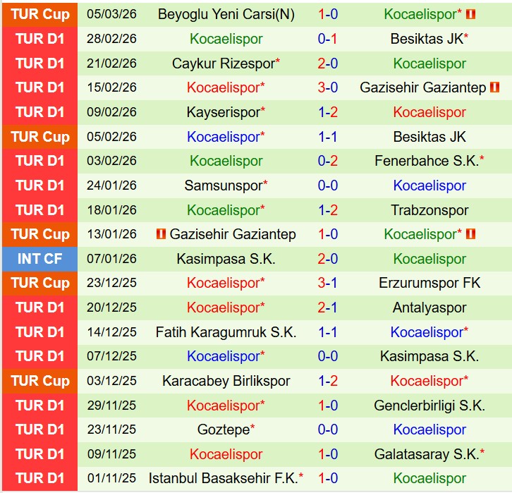 Nhận định Eyupspor vs Kocaelispor 20h00 ngày 93 (VĐQG Thổ Nhĩ Kỳ) 3