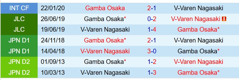 Gamba Osaka vs V-Varen Nagasaki