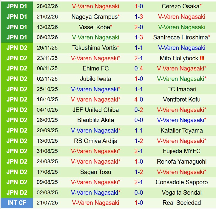 Nhận định Gamba Osaka vs V-Varen Nagasaki 13h00 ngày 83 (VĐQG Nhật Bản) 2