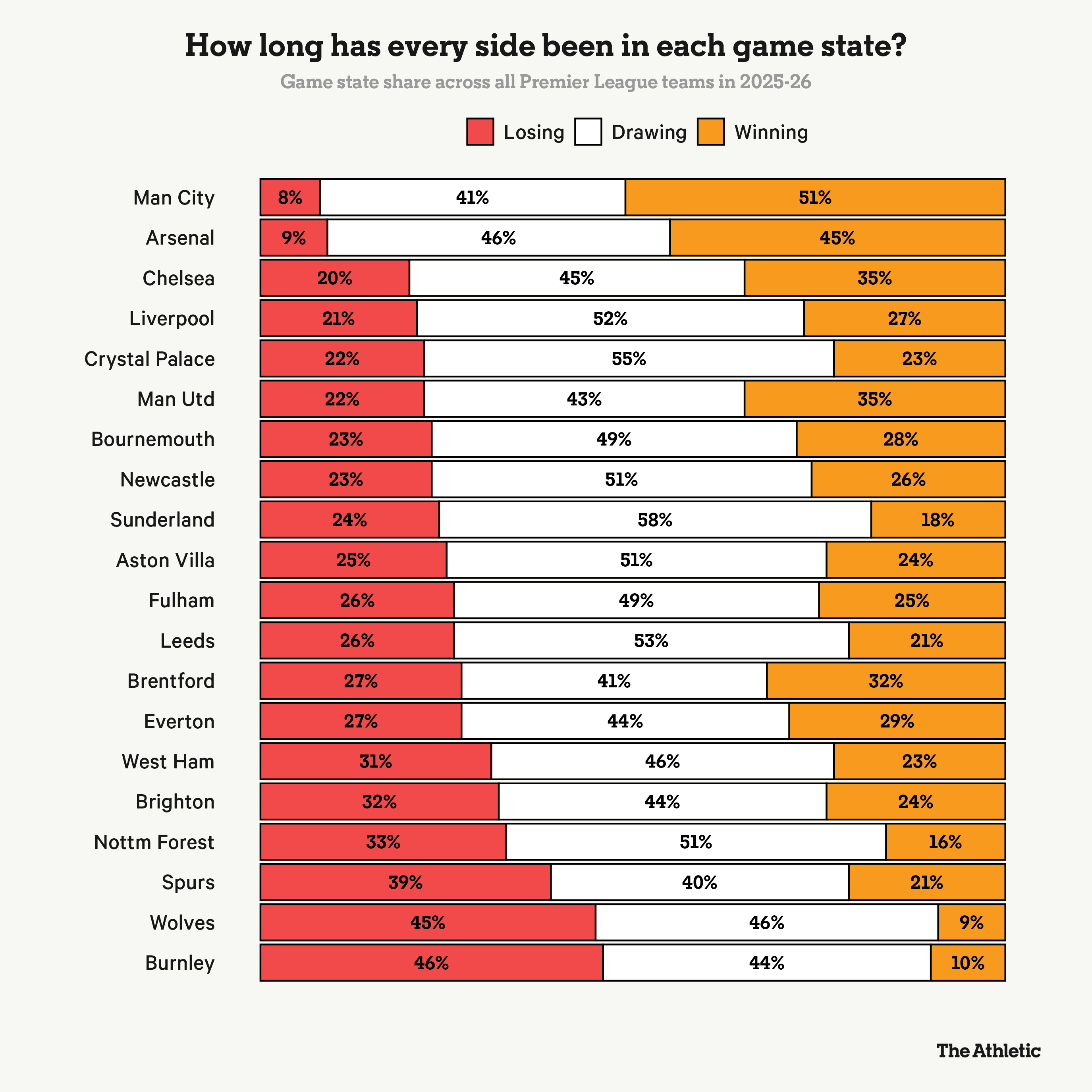 Tại sao mọi người lại nổi đóa về cách Arsenal kiểm soát trận đấu 6