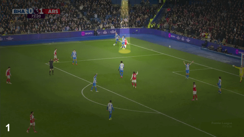 Tại sao mọi người lại nổi đóa về cách Arsenal kiểm soát trận đấu 23