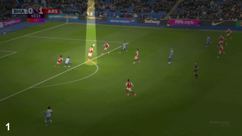 Tại sao mọi người lại nổi đóa về cách Arsenal kiểm soát trận đấu 28