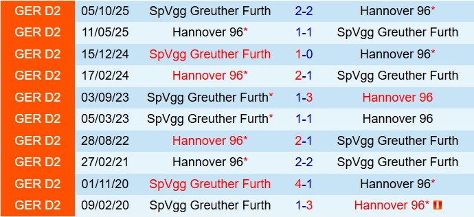 Nhận định Hannover vs Greuther Furth 19h30 ngày 83 (Hạng 2 Đức 202526) 1
