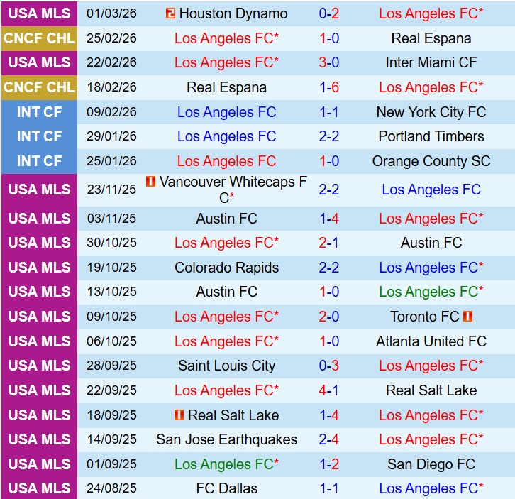 hận định Los Angeles FC vs Dallas 10h30 ngày 83 (Nhà nghề Mỹ) 2 hận định Los Angeles FC vs Dallas 10h30 ngày 83 (Nhà nghề Mỹ) 2