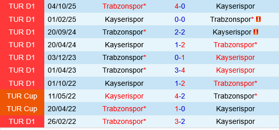 Kayserispor vs Trabzonspor