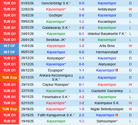 Kayserispor vs Trabzonspor