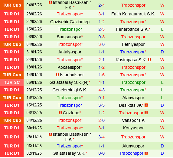 Kayserispor vs Trabzonspor