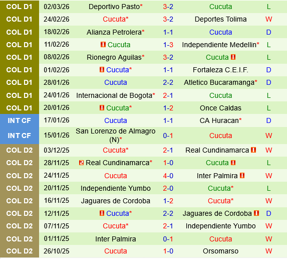 Millonarios vs Cucuta Deportivo