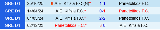 Panetolikos vs Kifisia