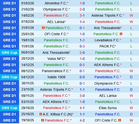 Panetolikos vs Kifisia