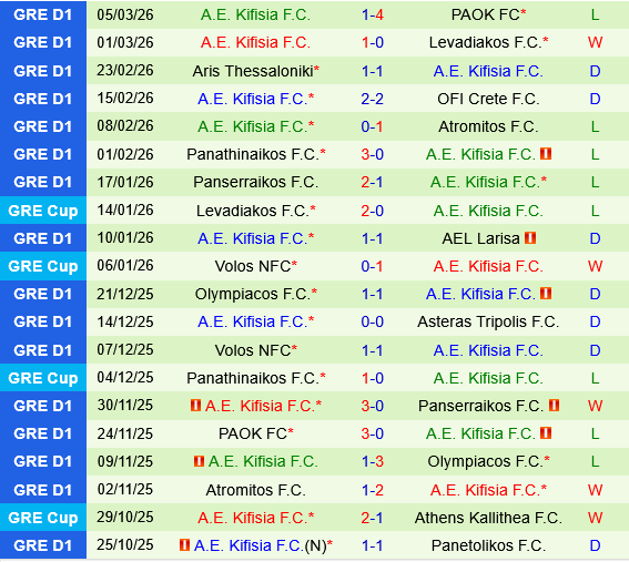 Panetolikos vs Kifisia