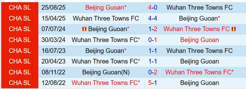 Nhận định Wuhan Three Towns vs Beijing Guoan 18h00 ngày 83 (VĐQG Trung Quốc) 1