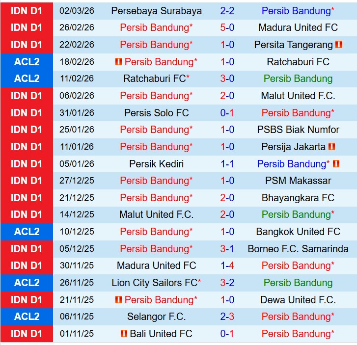 Nhận định Persib Bandung vs Persik Kediri 20h30 ngày 93 (VĐQG Indonesia) 2