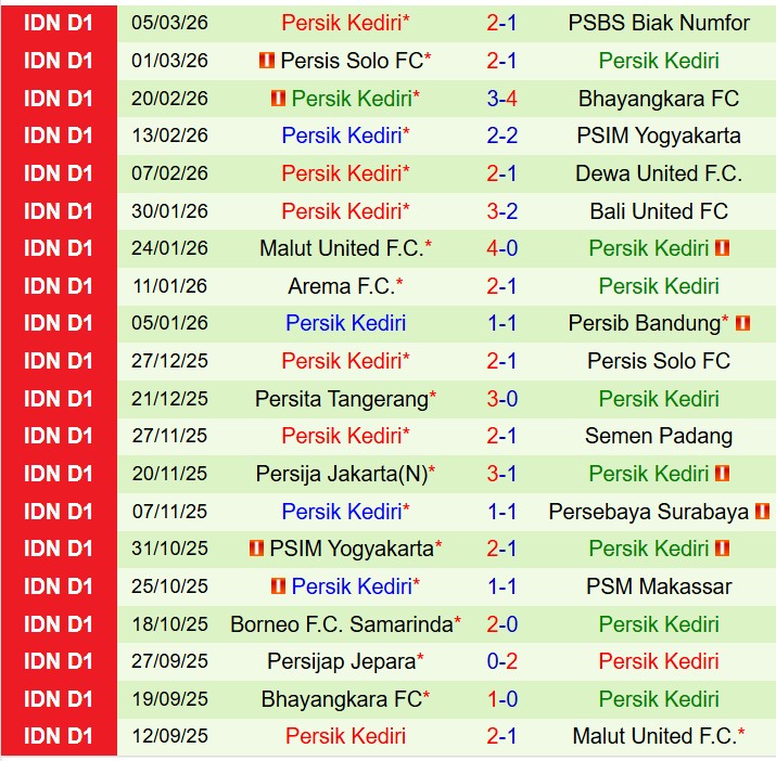 Nhận định Persib Bandung vs Persik Kediri 20h30 ngày 93 (VĐQG Indonesia) 3