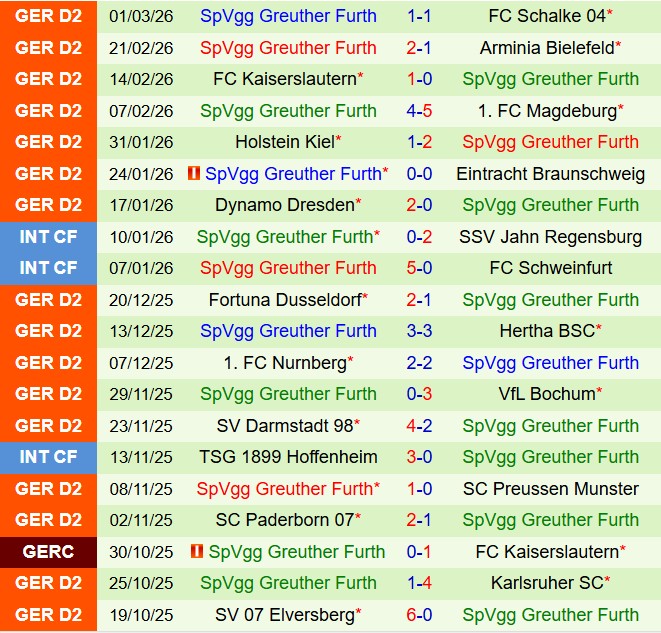 Nhận định Hannover vs Greuther Furth 19h30 ngày 83 (Hạng 2 Đức 202526) 3