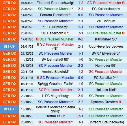 Nhận định Preussen Munster vs Hertha Berlin 19h30 ngày 83 (Hạng 2 Đức 202526) 2