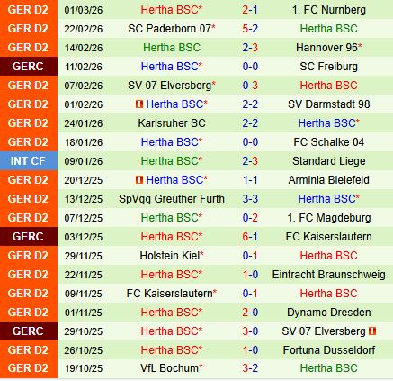 Nhận định Preussen Munster vs Hertha Berlin 19h30 ngày 83 (Hạng 2 Đức 202526) 3