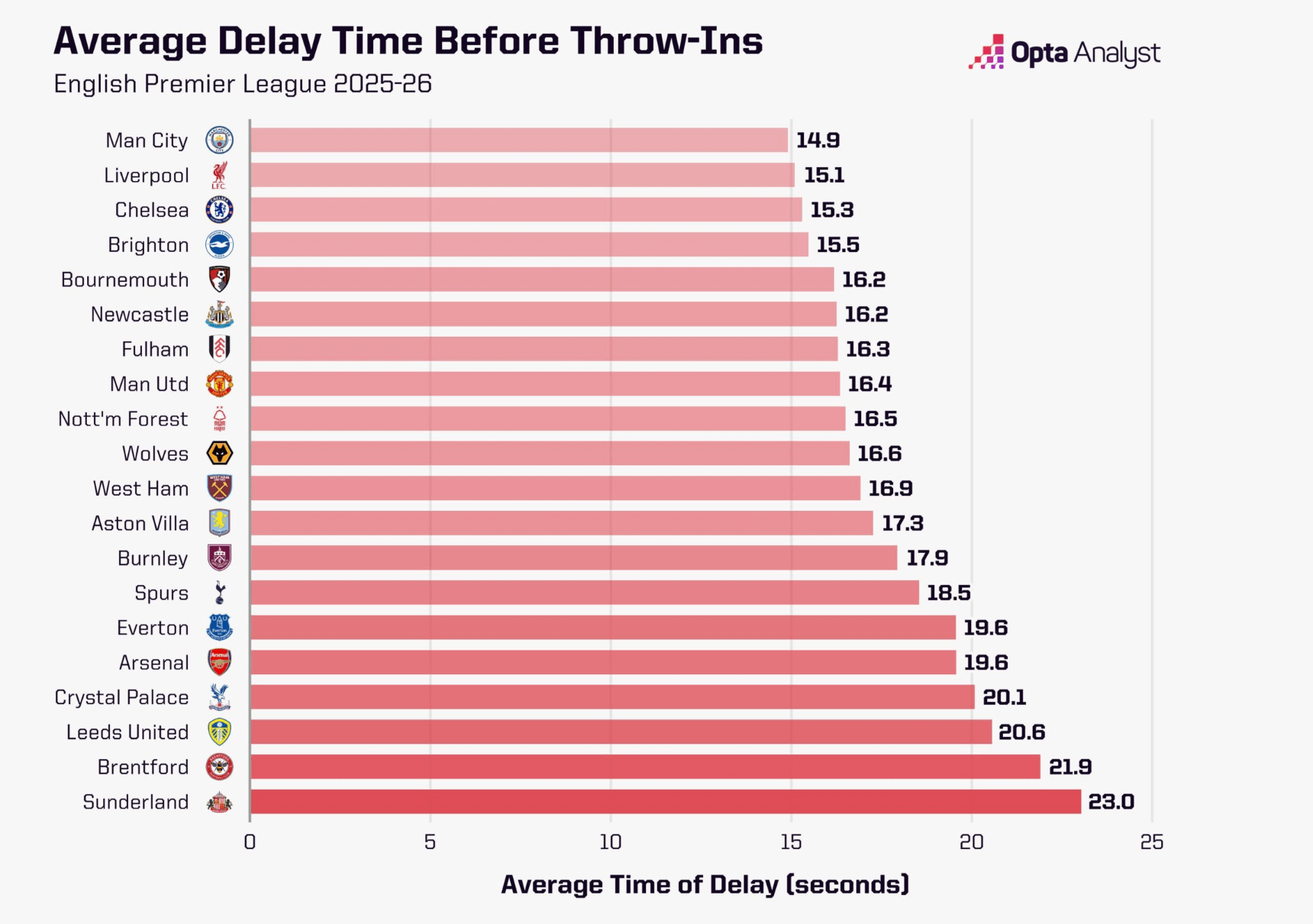 Tại sao mọi người lại nổi đóa về cách Arsenal kiểm soát trận đấu 3