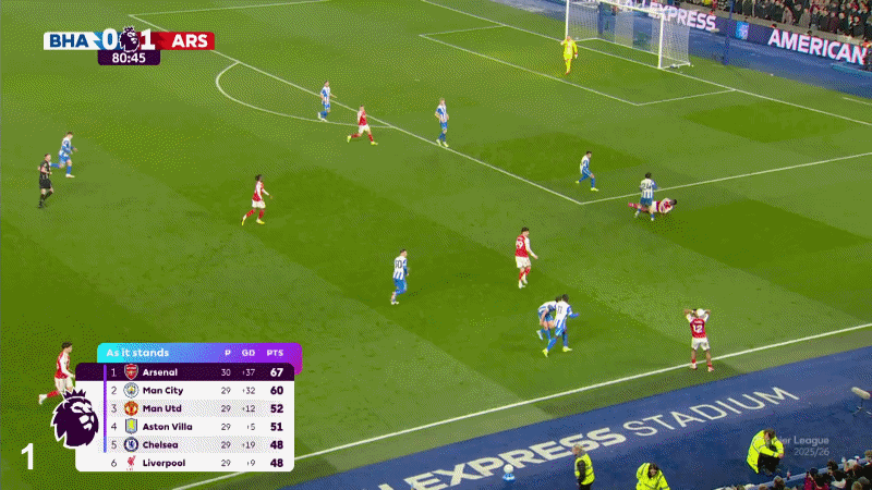 Tại sao mọi người lại nổi đóa về cách Arsenal kiểm soát trận đấu 24